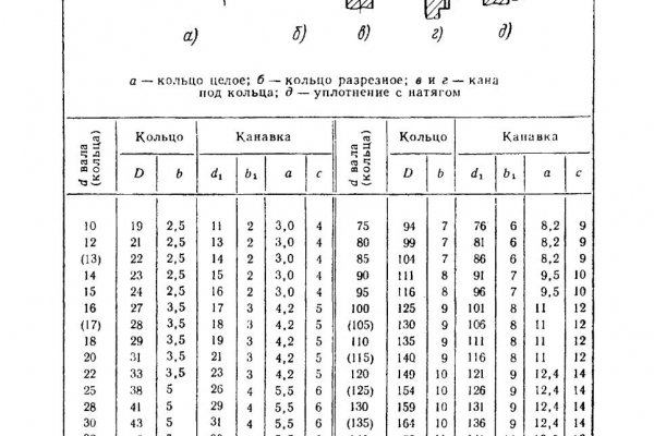 Как восстановить аккаунт на кракене